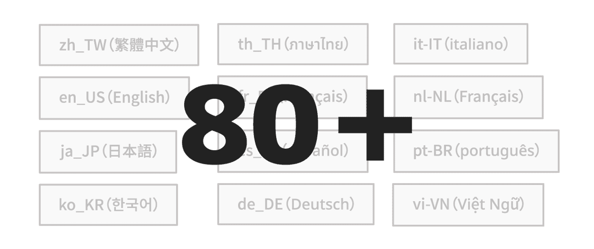 一次翻譯成 80+ 種語言，快速擴大受眾市場
